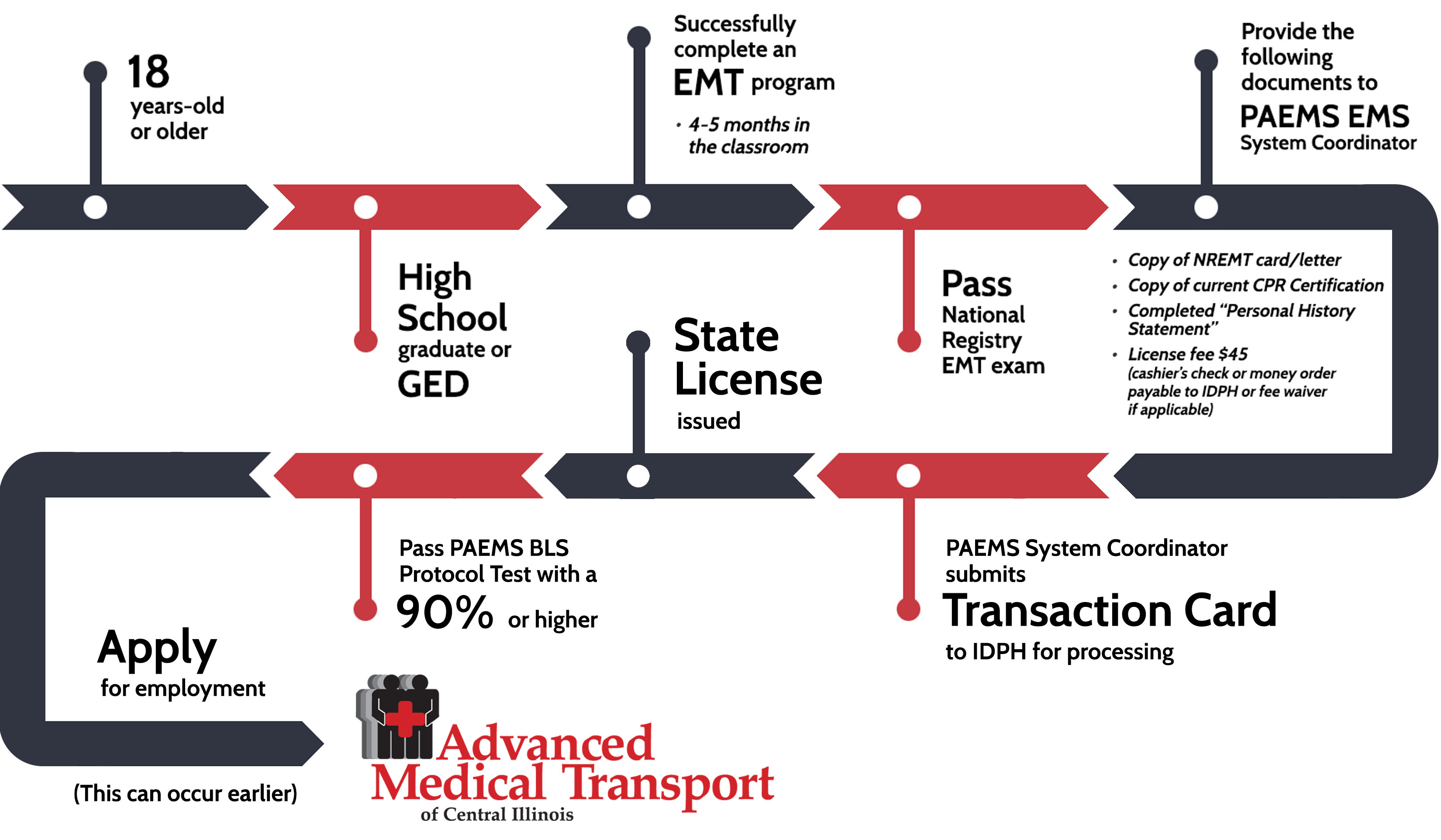 EMT Pathway