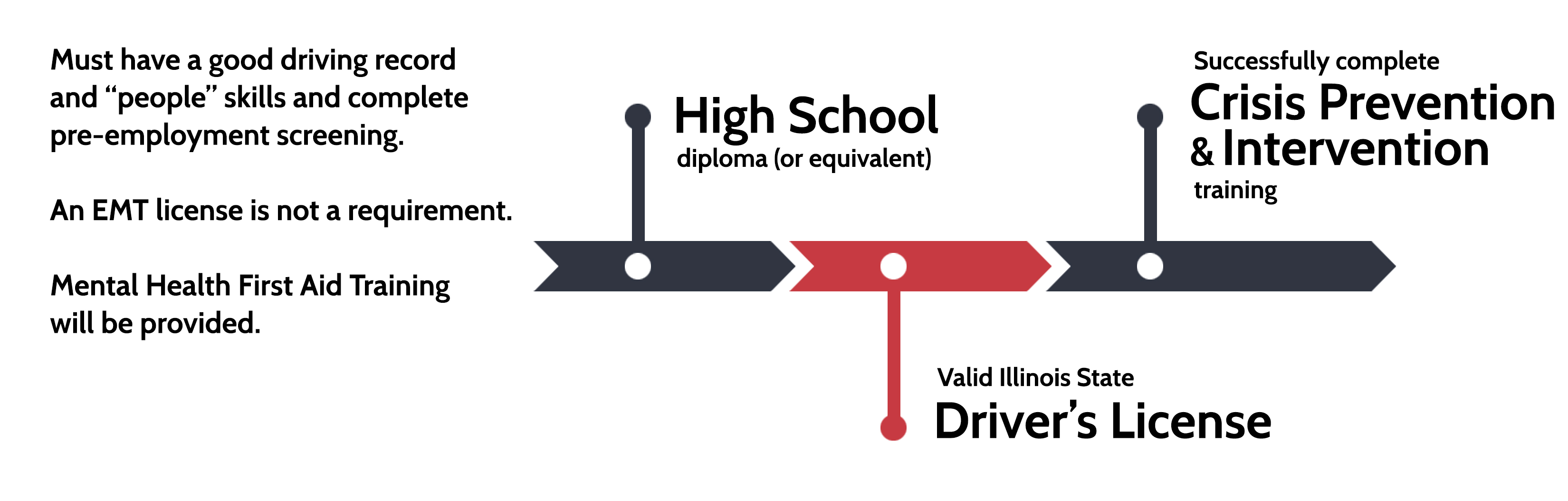 Illinois Patient Transport Technician Pathway